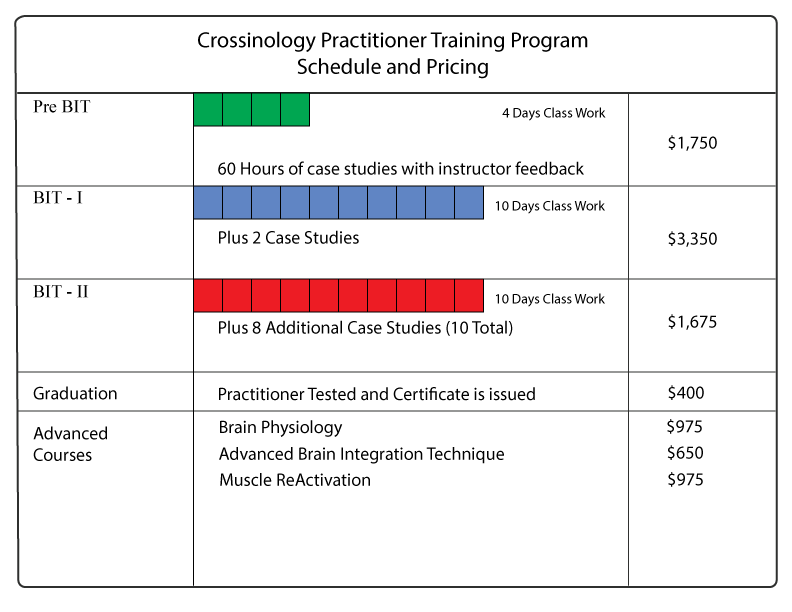 Price Table
